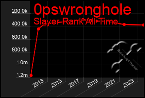 Total Graph of 0pswronghole