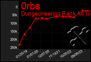 Total Graph of 0rbs