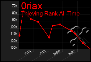 Total Graph of 0riax