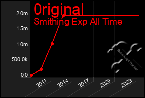 Total Graph of 0riginal