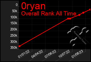 Total Graph of 0ryan