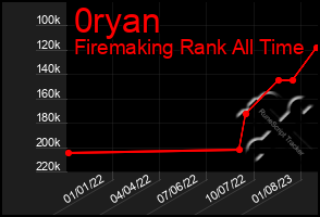 Total Graph of 0ryan