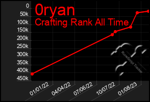 Total Graph of 0ryan