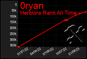 Total Graph of 0ryan