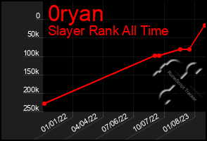 Total Graph of 0ryan