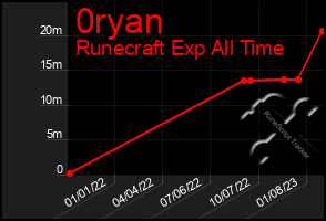 Total Graph of 0ryan