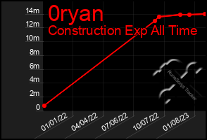 Total Graph of 0ryan