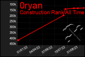 Total Graph of 0ryan