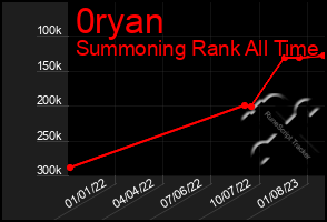 Total Graph of 0ryan