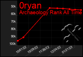 Total Graph of 0ryan