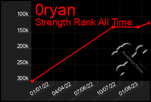 Total Graph of 0ryan