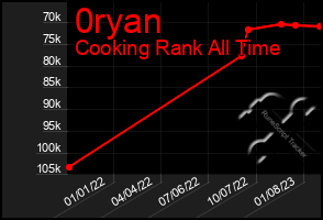 Total Graph of 0ryan