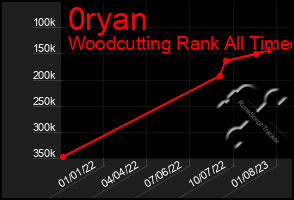 Total Graph of 0ryan