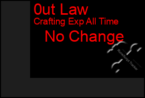 Total Graph of 0ut Law