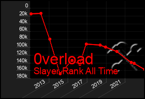 Total Graph of 0verload