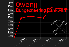 Total Graph of 0wenjj