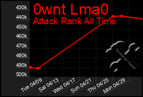 Total Graph of 0wnt Lma0