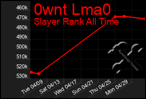 Total Graph of 0wnt Lma0