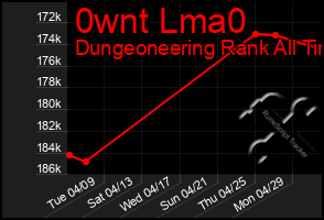 Total Graph of 0wnt Lma0