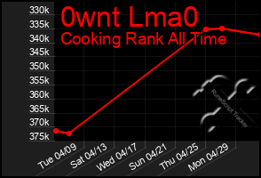Total Graph of 0wnt Lma0