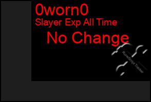 Total Graph of 0worn0