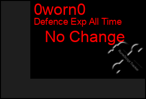Total Graph of 0worn0