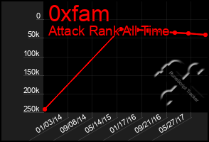 Total Graph of 0xfam