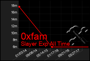 Total Graph of 0xfam