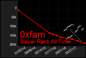 Total Graph of 0xfam