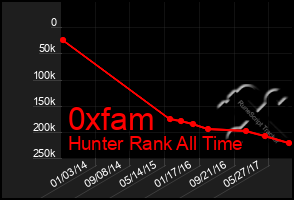 Total Graph of 0xfam