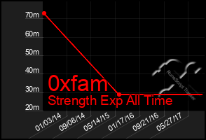 Total Graph of 0xfam