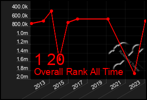 Total Graph of 1 20