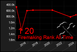 Total Graph of 1 20