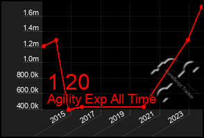 Total Graph of 1 20