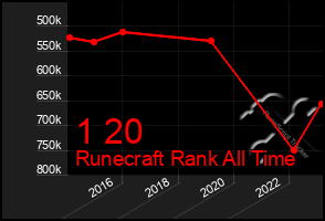 Total Graph of 1 20