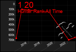 Total Graph of 1 20