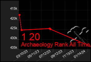 Total Graph of 1 20