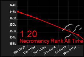 Total Graph of 1 20