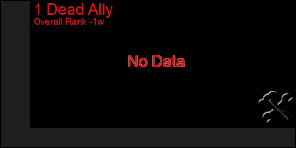 1 Week Graph of 1 Dead Ally