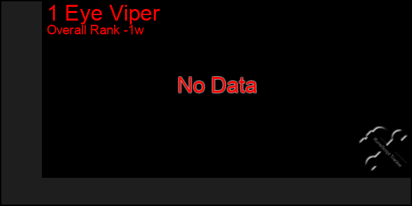 1 Week Graph of 1 Eye Viper