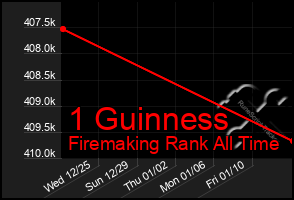 Total Graph of 1 Guinness