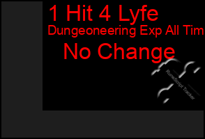 Total Graph of 1 Hit 4 Lyfe