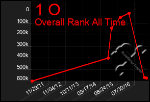 Total Graph of 1 O