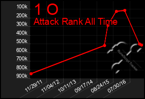 Total Graph of 1 O