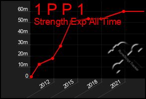 Total Graph of 1 P P 1