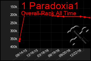 Total Graph of 1 Paradoxia1