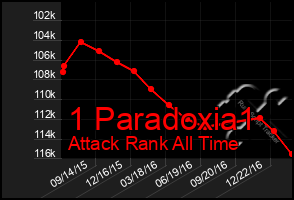 Total Graph of 1 Paradoxia1