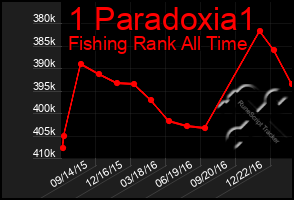 Total Graph of 1 Paradoxia1