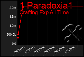 Total Graph of 1 Paradoxia1