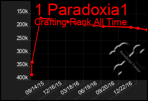 Total Graph of 1 Paradoxia1